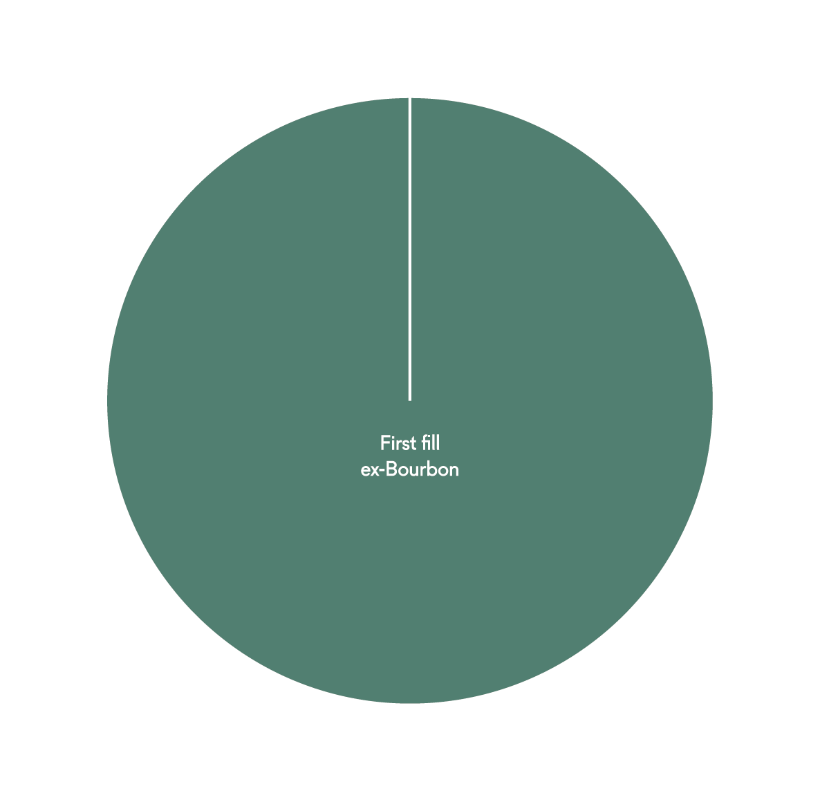 cask mix