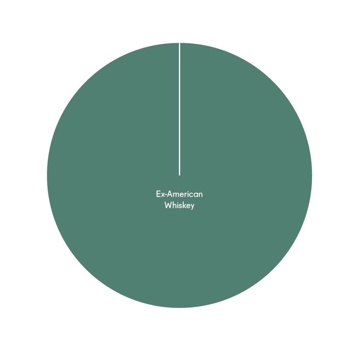 cask mix