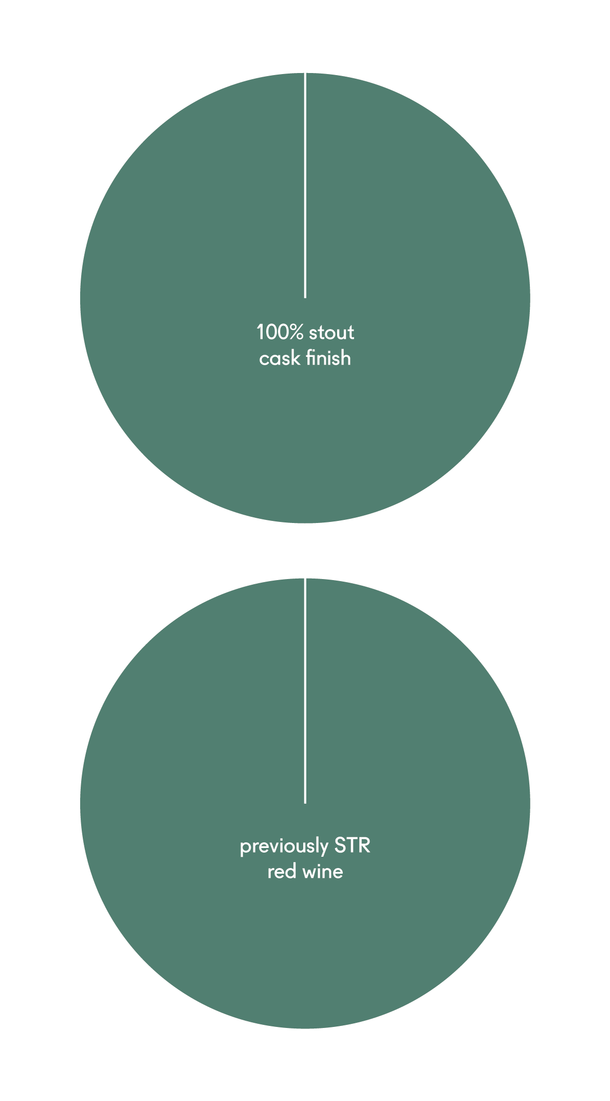 cask mix